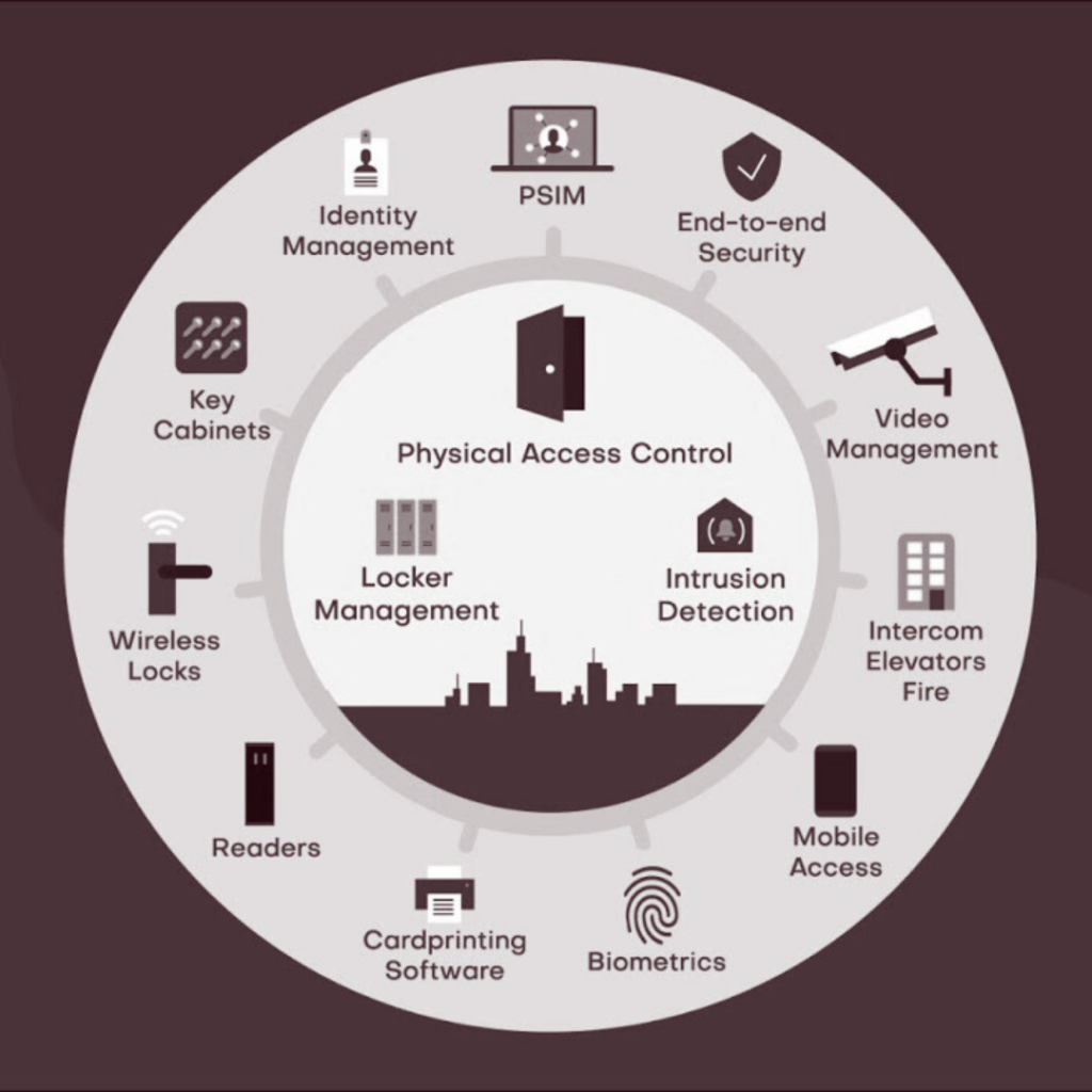 A Checklist for Assessing Cybersecurity Risks